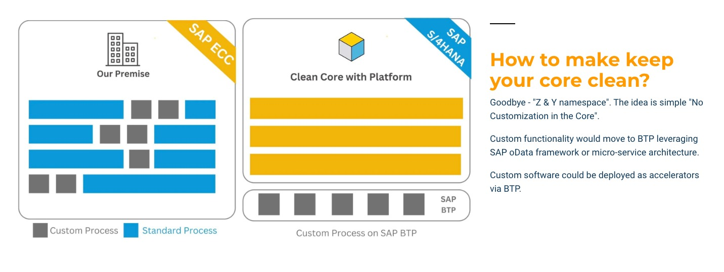 crea tu estrategia clean core